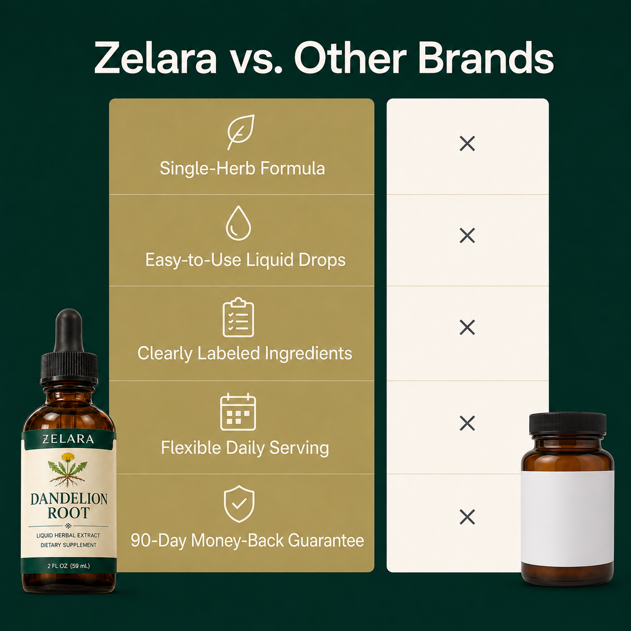 Dandelion Root Extract